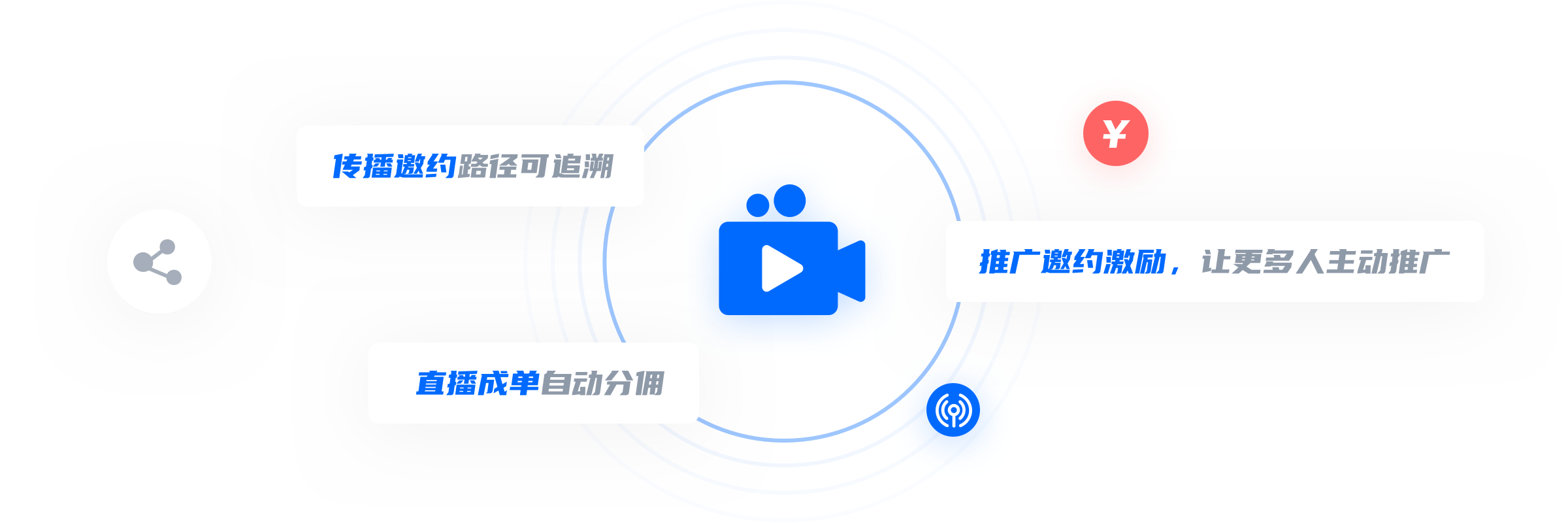 云客直播分销系统功能