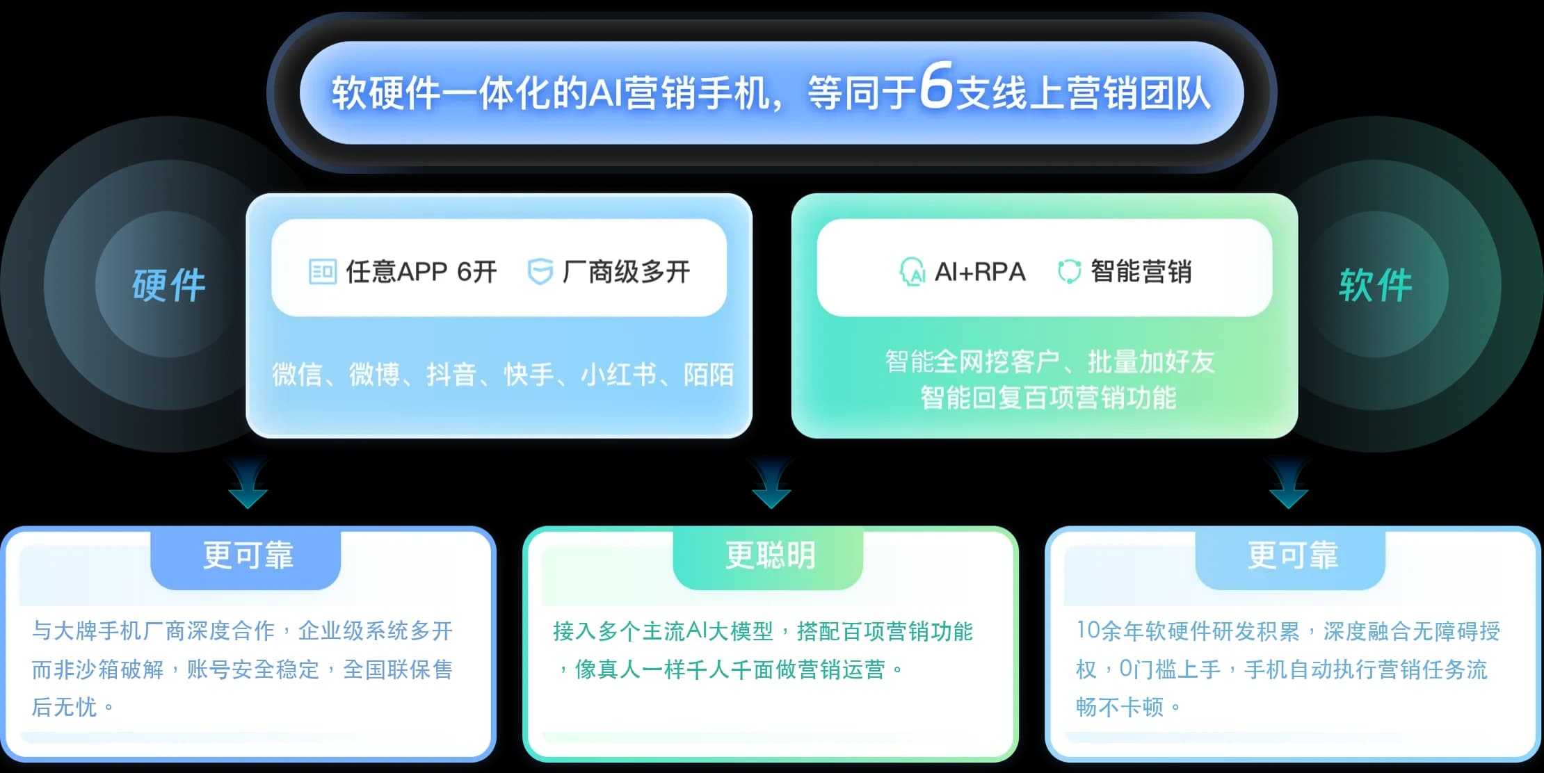 AI营销手机