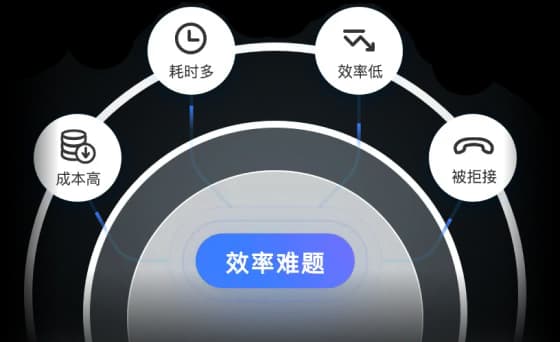 效率低 成本高