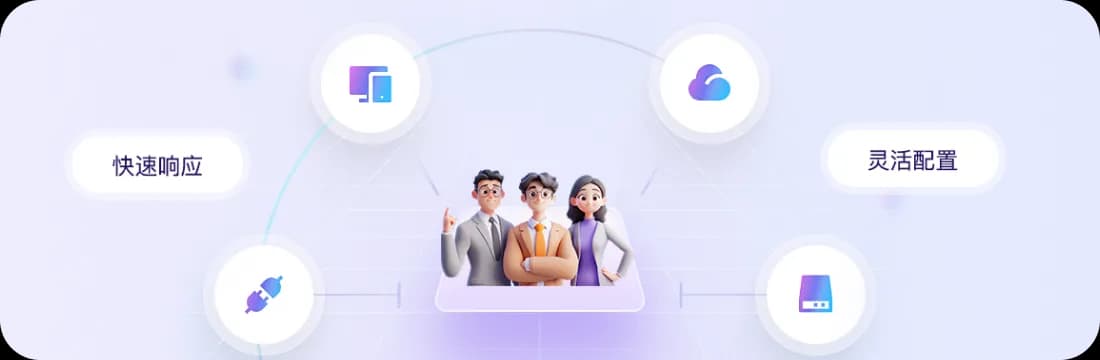 业务快速迭代团队